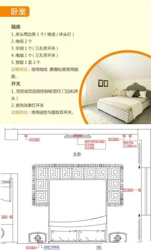 开关插座怎么装装多少怎么挑一文终结所有难题业主直呼好用