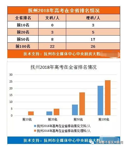 快来看一下黎川一中和二中在抚州各县区中学排多少名 大数据告诉你 热备资讯