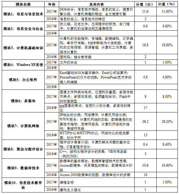 静海招聘网_2019天津静海区住房和建设委员会招聘劳务派遣人员10人面试准考证打印入口(4)