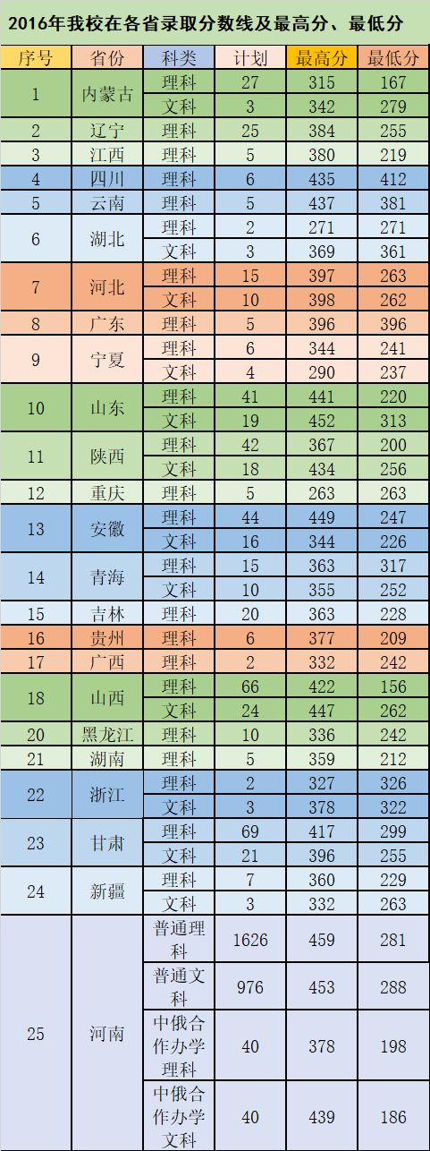 黄河水利职业技术学院就业_黄河水利职业_黄河水利职业技术学院分数线