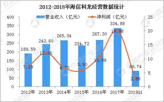 海尔经济总量_海尔兄弟图片(3)