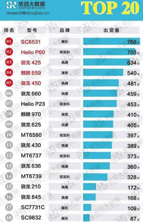 麒麟cpu排行