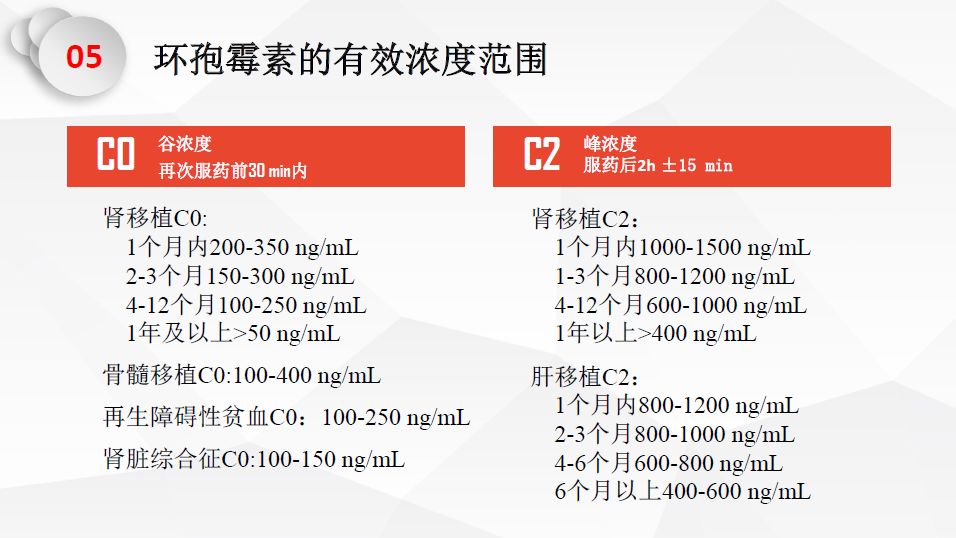 治疗药物监测tdm环孢霉素