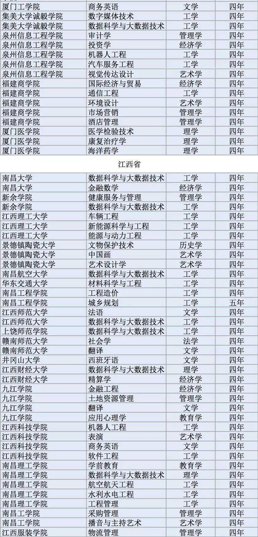 2019年三本排行榜_2019年高考后,一本二本三本学校排名,各大学校的分数线