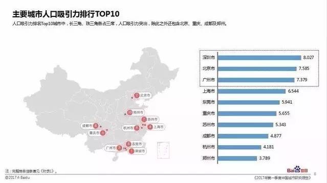 深圳gdp和人口