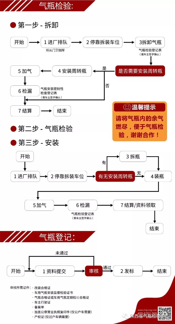 陕西省气瓶检验中心业务指南