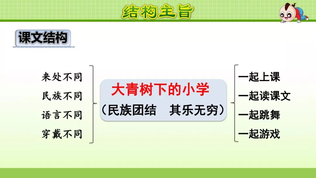 部编版三年级上册第1课《大青树下的小学》预习课件 趣味练习题