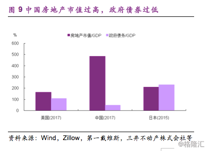 政府购买是商业gdp么_商业(2)