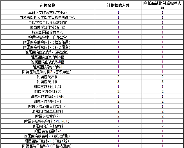 内蒙古人口比例_内蒙古人口分布图