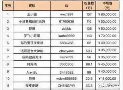 很多人都在玩的抖音到底靠啥盈利?