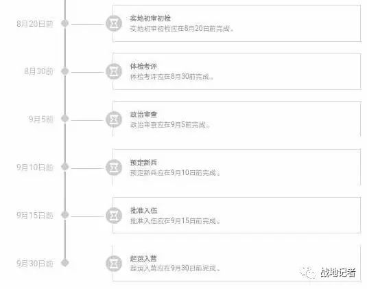 女兵应征报名启动分解动作教你如何圆梦