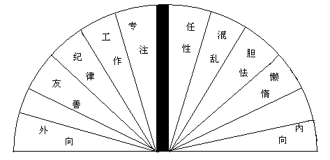 蒙台梭利:儿童的很多偏差都源自于成人盲目的自以为是