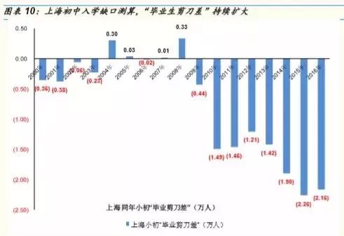 上海的人口约是_上海地铁与人口分布图(3)