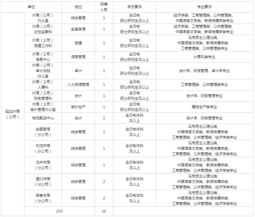 吉林市人口2018总人数_吉林市地图(3)