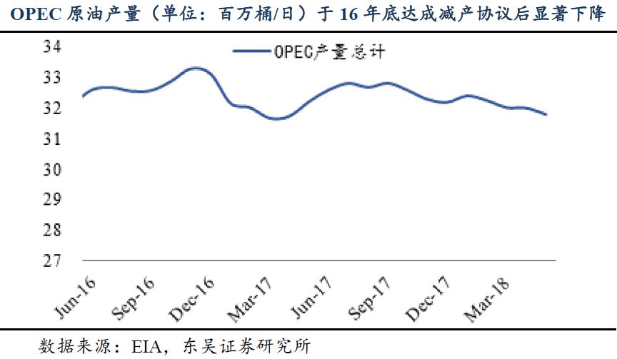 石油产量算地方GDP吗_石油产业过剩 不能以GDP增速来衡量