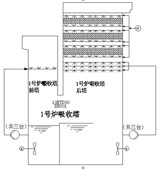 提前跟酸雨说拜拜 脱硫后的烟气进入湿式电除尘器再次除尘 最后才通过