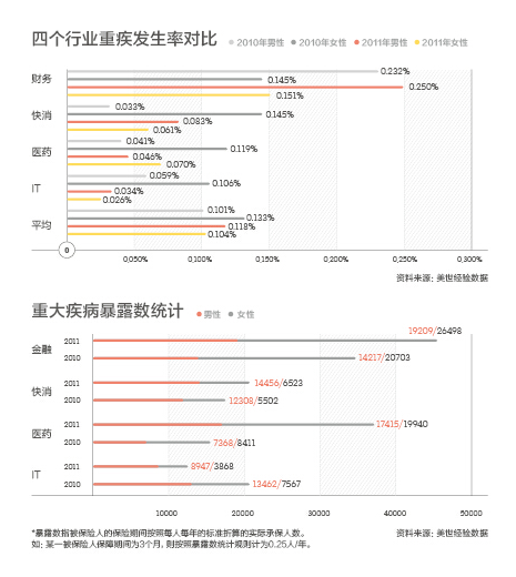 大学生自杀人口报告_广东省人社厅关于薪酬2015调查报告 本科生平均月薪6505元