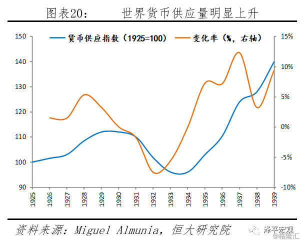 第二次世界大战时美国经济总量排名(3)