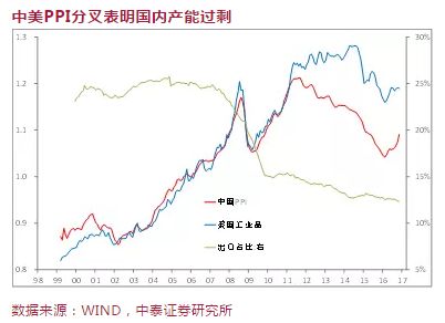 武钢gdp_武钢三中(3)