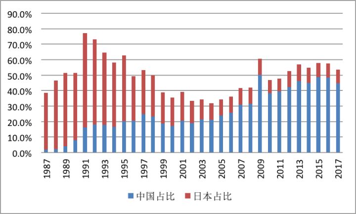 中美贸易摩擦 | 管涛:人民币汇率连跌属突发事件