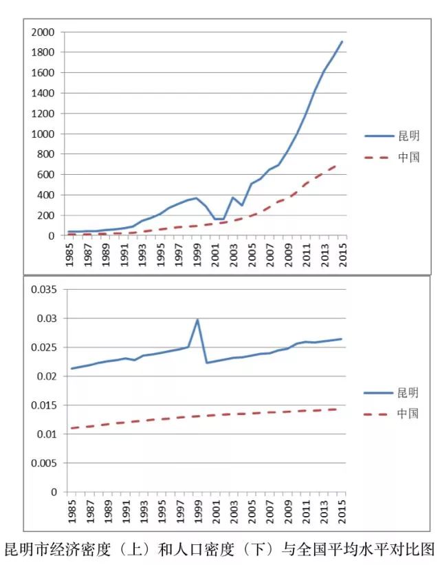 南宁人口增长_南宁2018年末常住人口总量725.41万人 集聚效应明显(3)