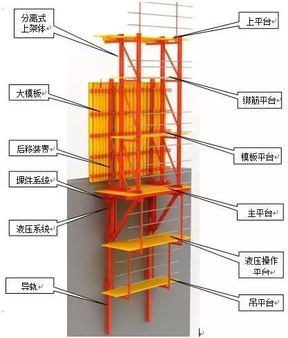 bim模架 | 液压爬升模板工程技术普及,这篇技术帖讲全