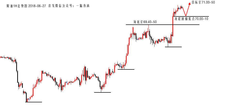 陆离解盘：黄金跌破1261极弱分水岭，抄底暂停；原油连阳还要涨 ..._图1-3