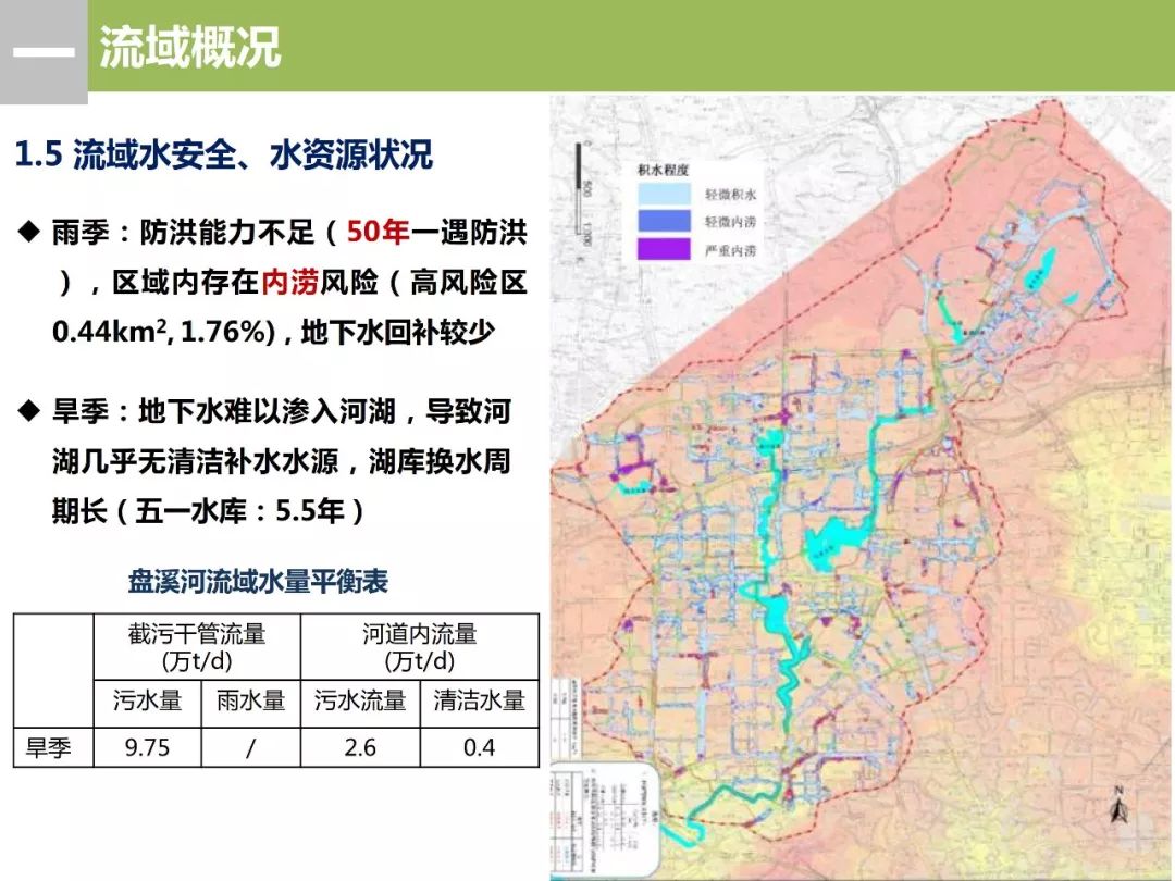在5月份《中国给水排水》第八届城市雨污水管理会议上,重庆市市政设计图片