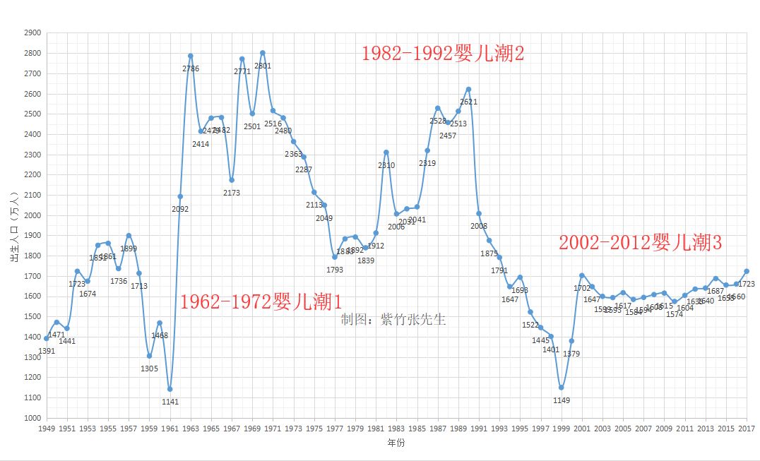 用人口和土地的历史数据,分析房价的未来