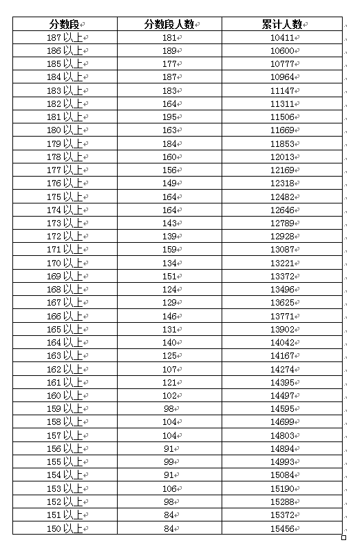 职业学校排名_初中学校排名