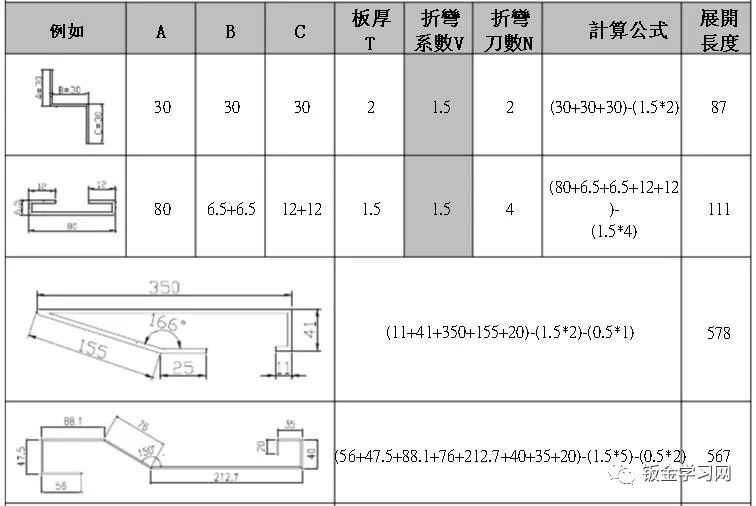 各种折弯展开计算对照表供大家参考!