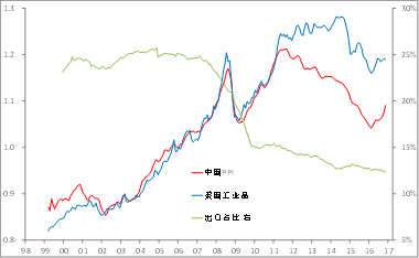 中国为什么脱实向虚