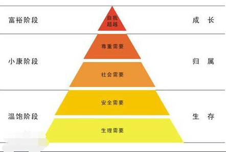 人口挤压理论_冰山理论图(2)