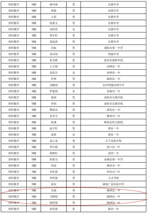 湖南省2018年普通高考单科优秀公布 湘潭多人上榜