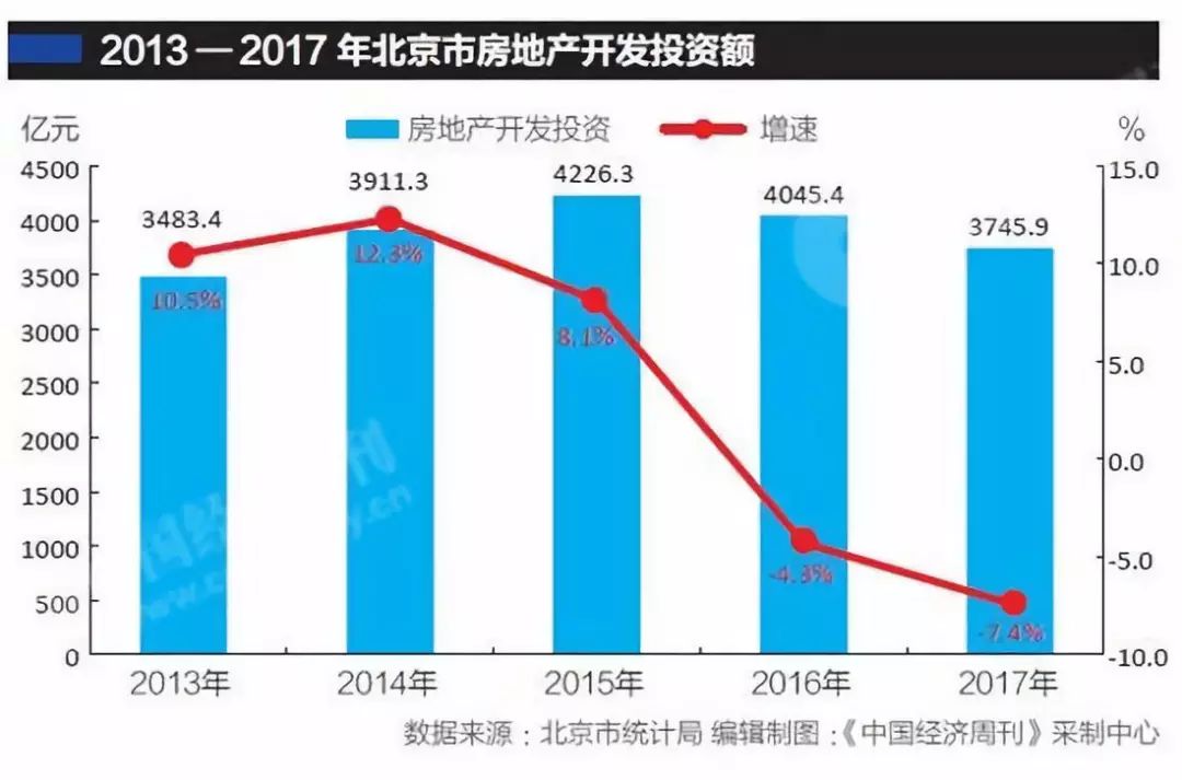 北京控制人口规模_北京铁路局人口分布图(2)