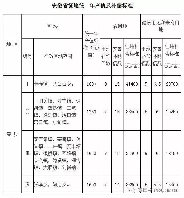 农村拆扦人口赔偿标准_2017农村房屋拆迁补偿最新标准出台 博兴人算算你家房(3)