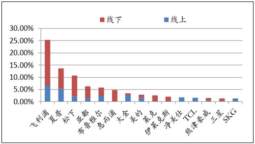 中国家用空气净化器行业发展现状(图2)