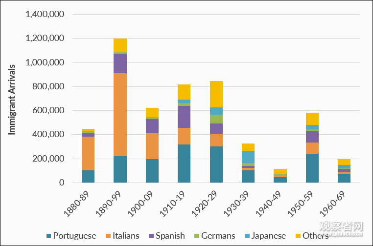 巴西人口多少_2015年巴西游戏市场收入将达到24亿美元