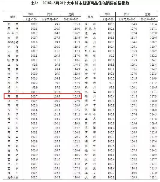 房价的增值计入gdp_兰州2017上半年楼价表,看看你的房子增值了吗(2)