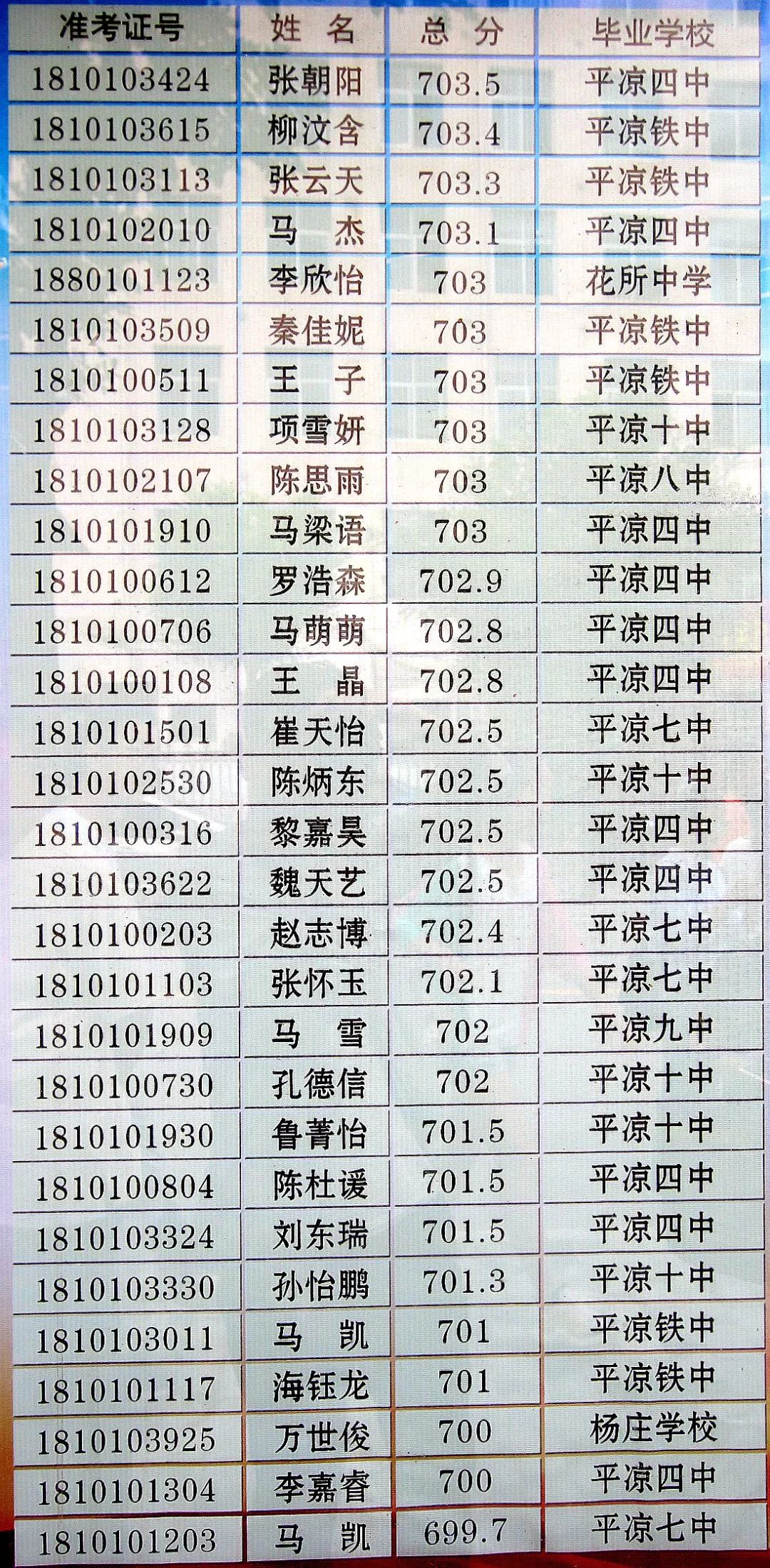 平凉多少人口_平凉到博乐多少公里(2)