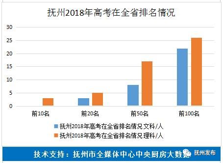 临川的gdp_江西省统计局 2012年临川区国民经济和社会发展统计公报(2)