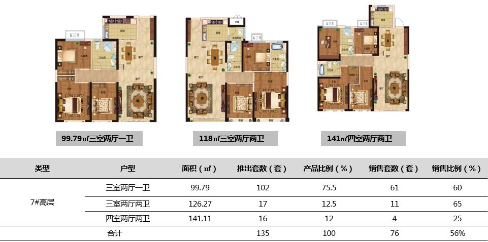 (4) 五龙新城