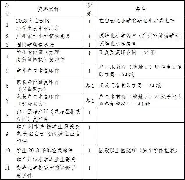 2018广州市多所热门民办初中招生报名指引公布