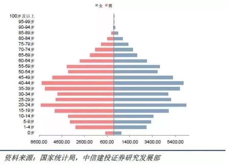 宗教反对人口繁衍_人口老龄化图片