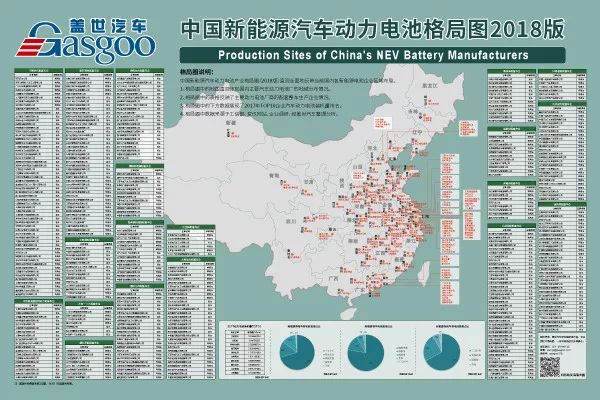 重磅|2018版中国新能源汽车动力电池产业格局图(文末有福利)