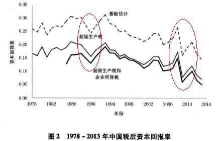 gdp是好事还是坏事_网络文学 不属于文学吗(3)