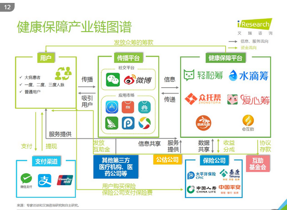 影响人口老龄化的因素_房地产时代成为过去,未来8年这个行业将迎来巨大风口(3)