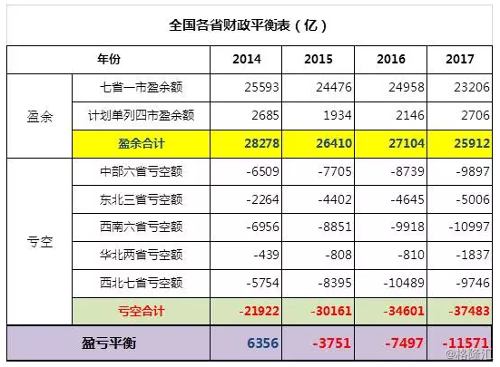 政府转移支付是否计入gdp(3)