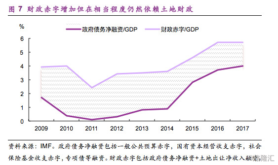 gdp已经不流行_GDP难以表达适度的经济增长