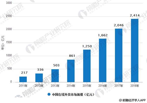 人口增长率低于10%的国家_中国人口增长率变化图(3)